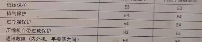 南木林空调电话在哪里找